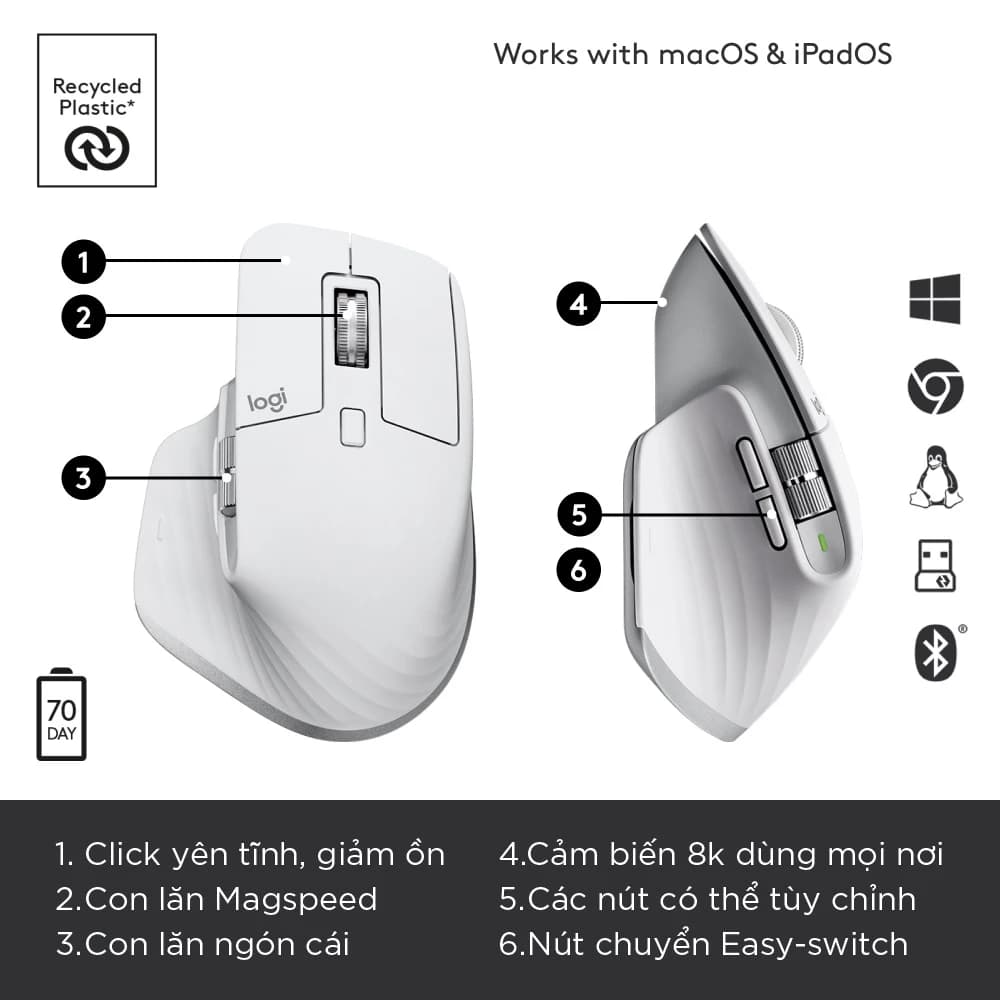 Chuột không dây Bluetooth Logitech MX Master 3s – Yên tĩnh, 8K DPI, Cuộn siêu nhanh, sạc USB-C - 2